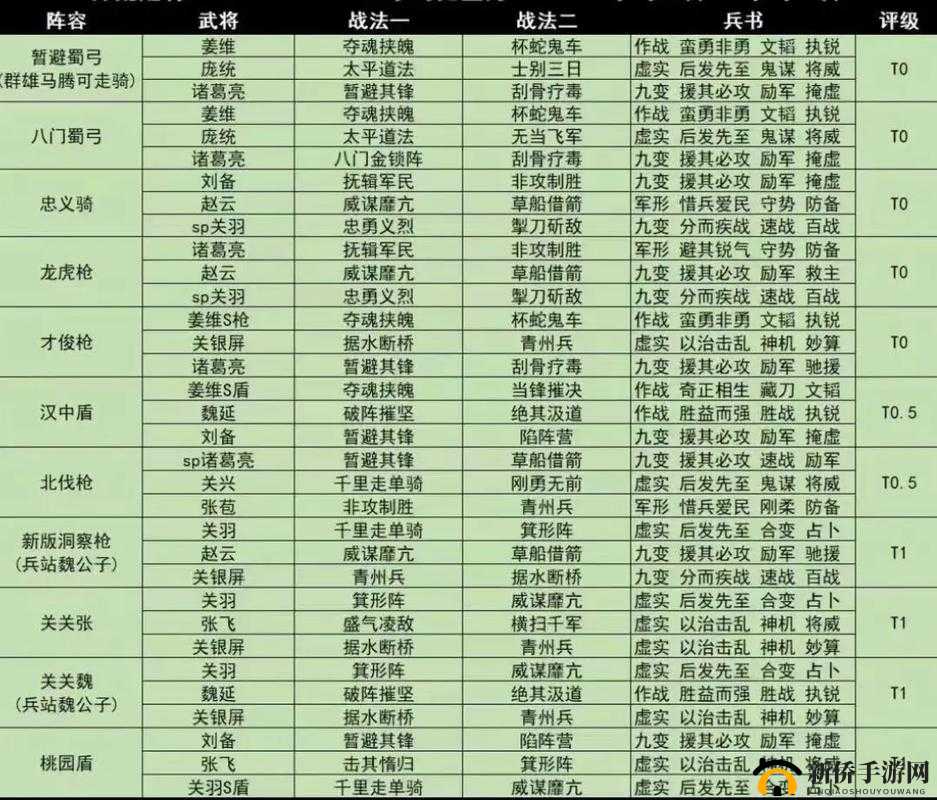 如何在三国竞技场称雄？揭秘最强阵容搭配攻略大全！