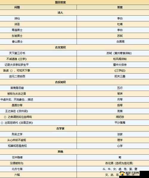 烟雨江湖紫阳书院答题全攻略，论经斗识题库答案究竟在哪里？