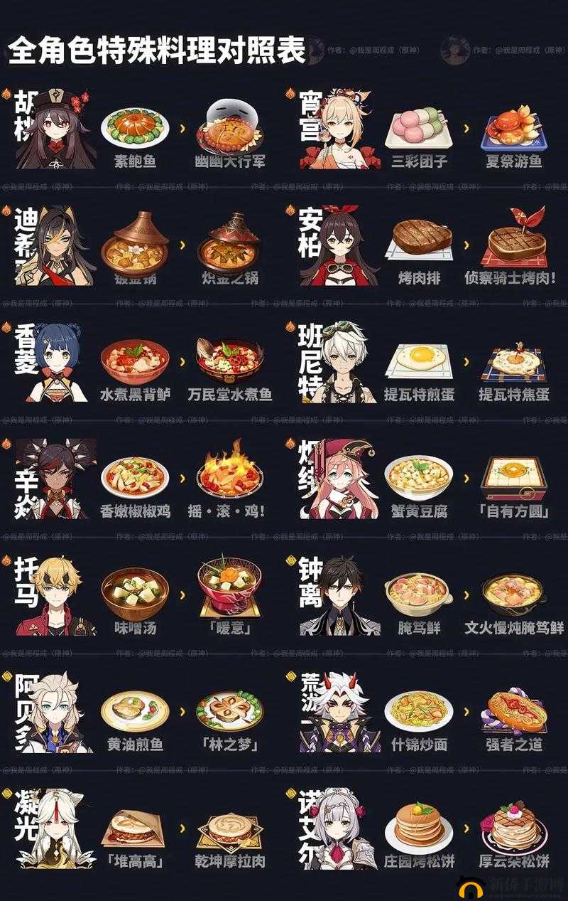 原神1.2版本新增哪些料理食谱？如何高效管理这些新食谱？