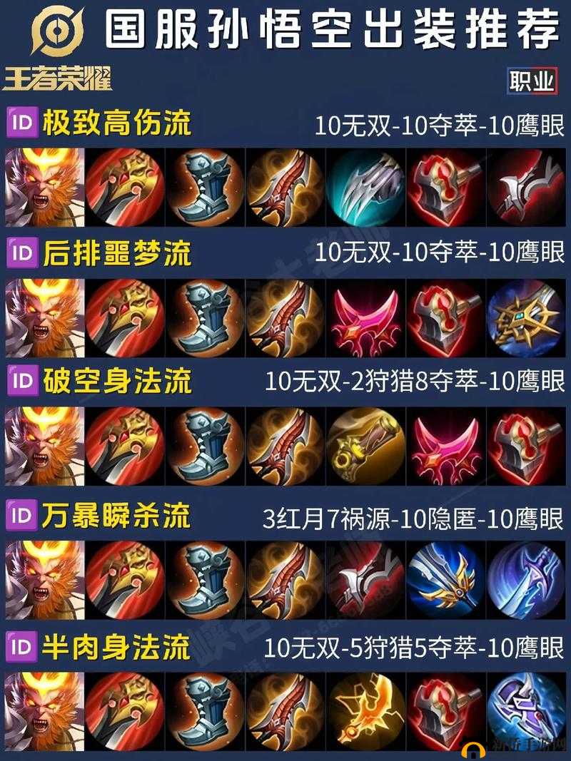 LOL手游猴子如何出装才能称霸战场？悟空装备天赋符文全攻略