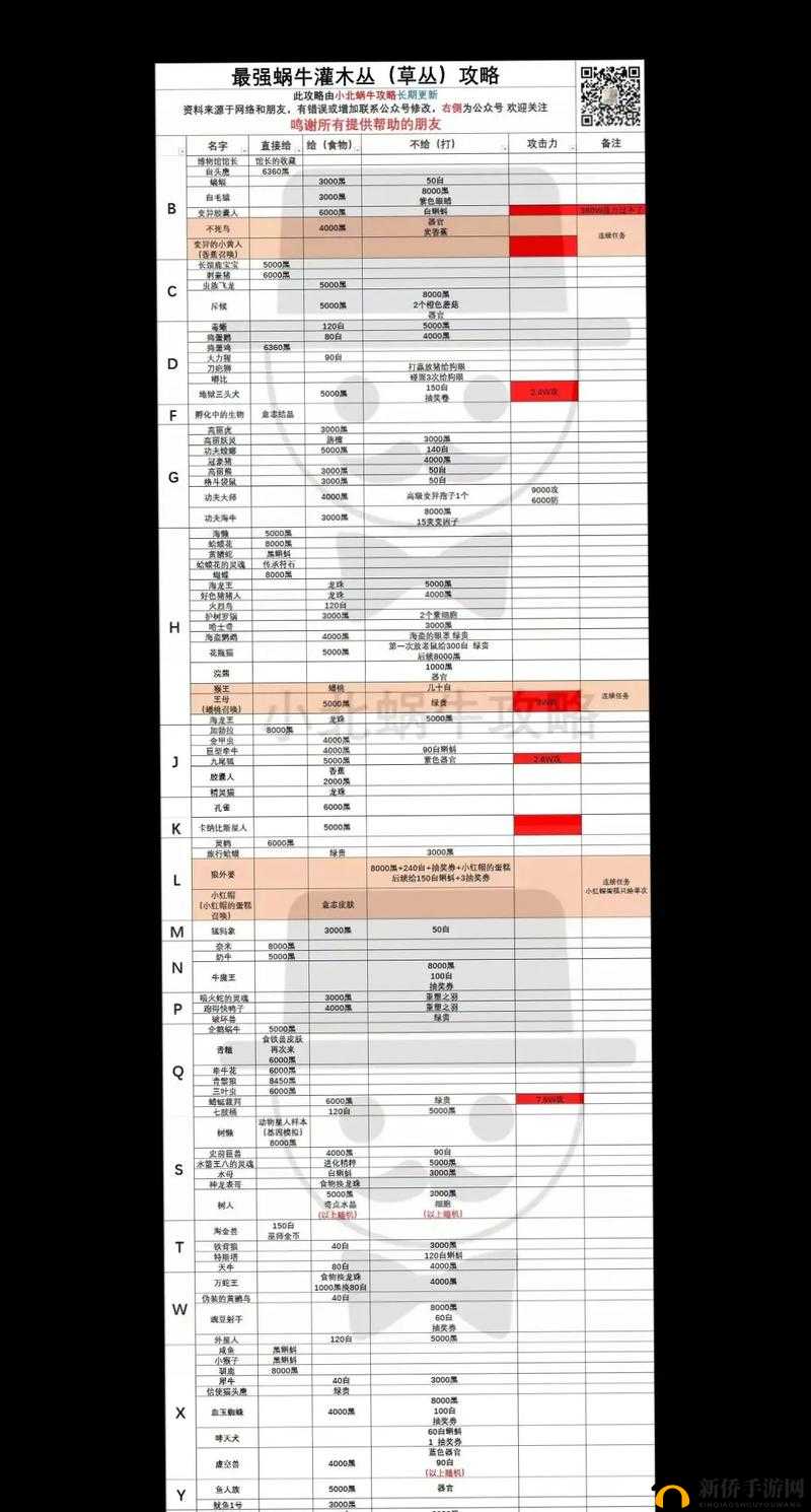 最强蜗牛圣诞帽供奉如何获取超值奖励？地球意志事件又有何惊喜？