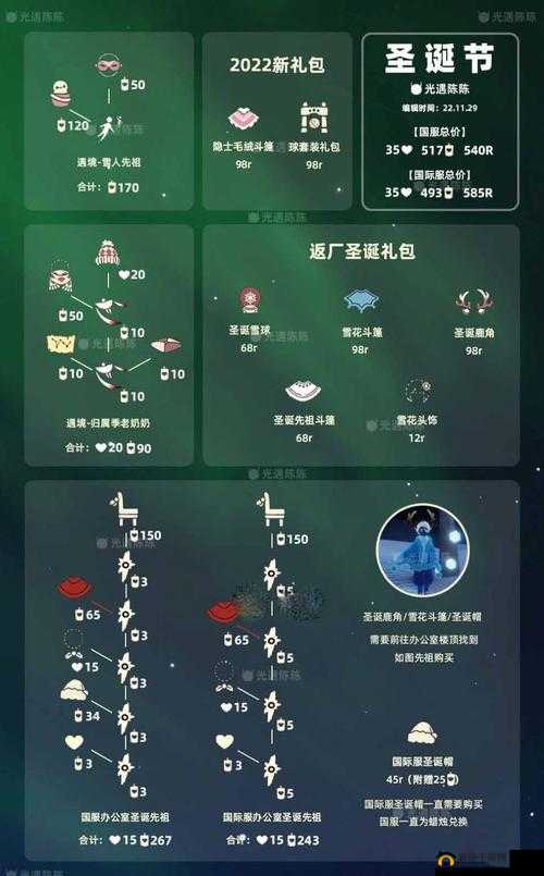 光遇宴会节员工与圣诞老人先祖究竟藏在哪里？全攻略揭秘！