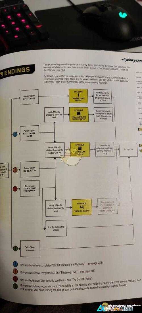 如何解锁赛博朋克2077中的秘密完美结局？全面达成攻略揭秘！