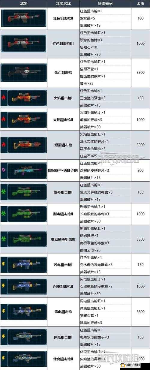 我的世界月蚀光与暗灵魂如何使用？揭秘武器强化必备素材！