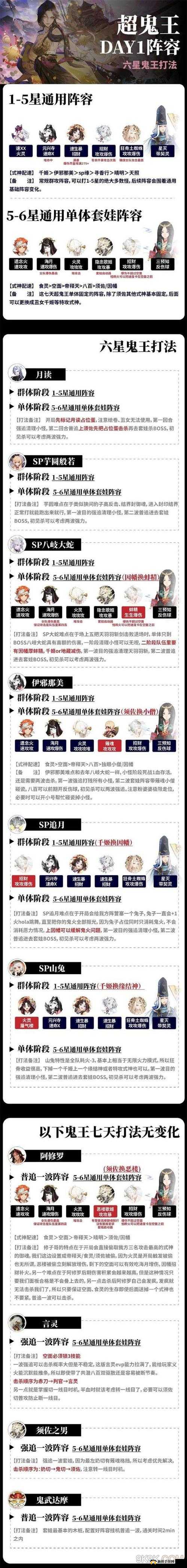 阴阳师风起之森如何搭配最强阵容？超鬼王挑战等你来揭秘！