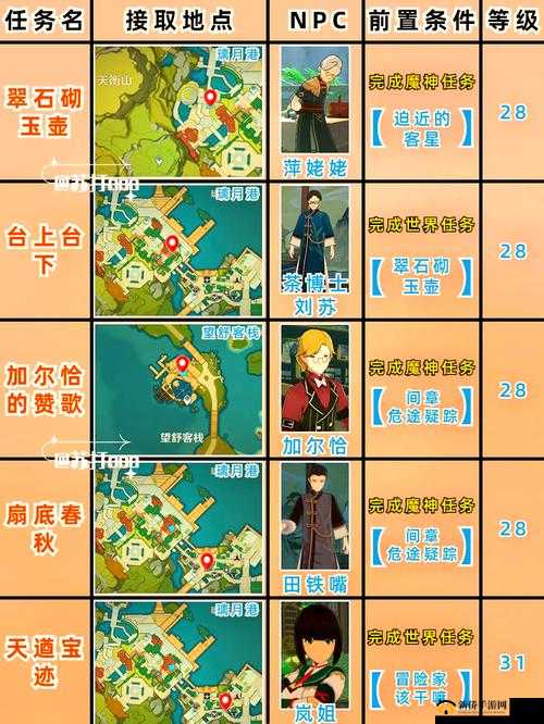 原神慈盐之末任务全攻略，如何解锁盐神死亡真相及其剧情演变？