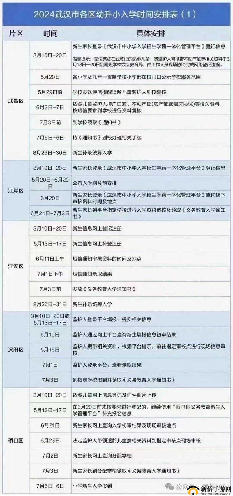 2024 年幼升小：孩子即将进入小学一年级，家长需要了解这些