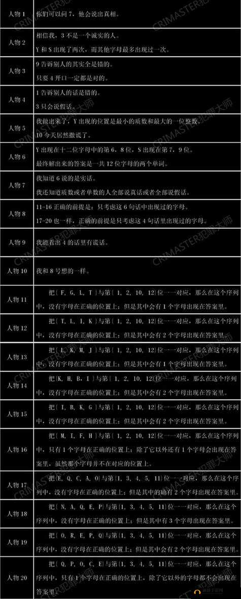 犯罪大师失踪女孩谜题如何解开？1-4关通关答案及深度解析大全