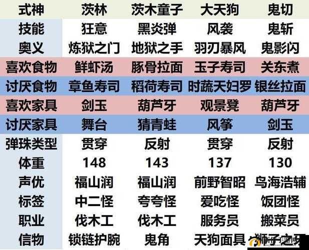 阴阳师妖怪屋百鬼之星活动全揭秘，答题与特训，如何赢得璀璨式神碎片？