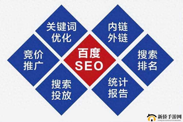 如何在百度搜索引擎中优化网站以获得更多流量？