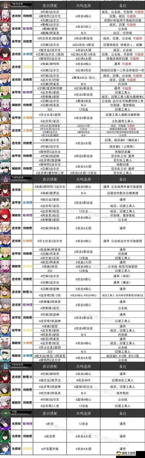 战双帕弥什月下庆典究竟如何？周年纪念意识技能全揭秘！