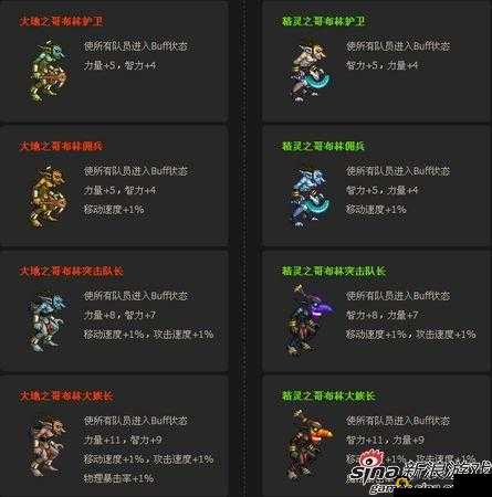 DNF阿拉德谋略战试炼之塔6阶段哥布林如何通关？揭秘站位与阵容搭配绝技