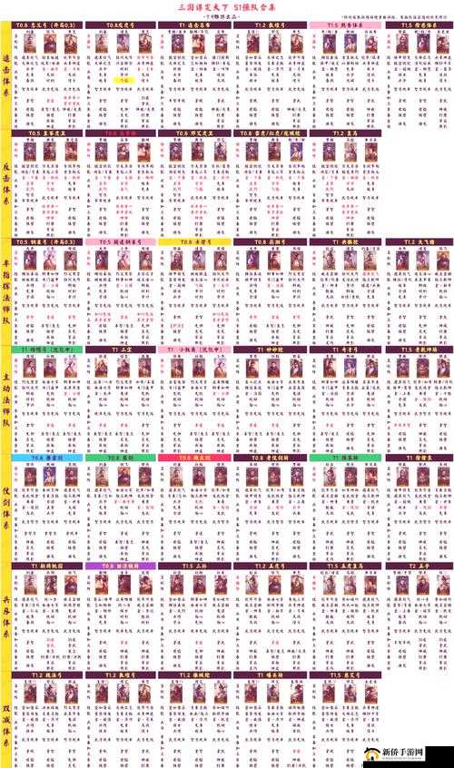 鸿图之下三势军师队如何搭配才能成为无敌阵容？