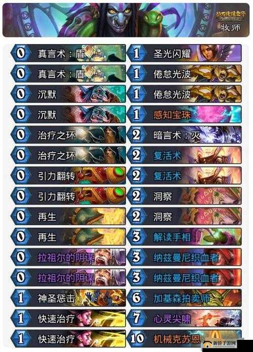 炉石传说暗月马戏团日月德卡组怎么玩？求分享最新卡组代码！