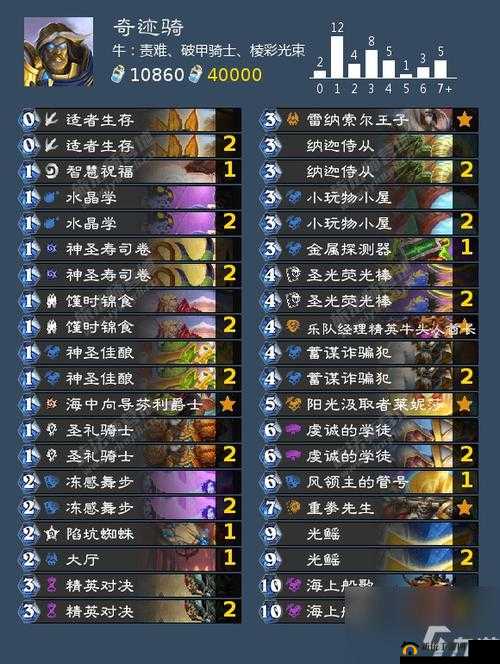 炉石传说对决模式骑士卡组如何搭配？求高效套牌编码分享！