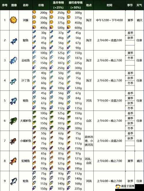 2020炉石传说乱斗钓鱼吧玩法揭秘，哪些卡组能让你轻松胜出？