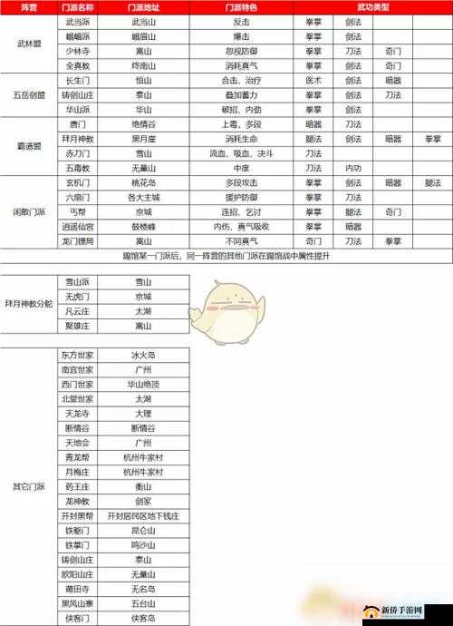 我的侠客哪个门派最厉害？开局拜师门派选择全攻略解析