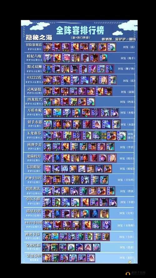 云顶之弈10.21版本三国刺阵容真那么强？搭配与玩法攻略揭秘！