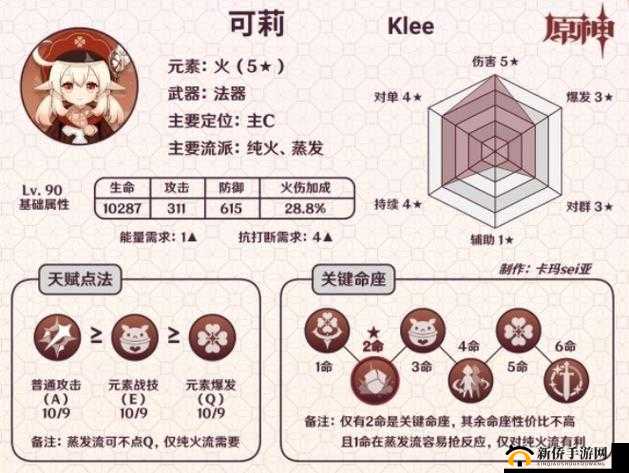 原神可莉，这位萌力战姬究竟隐藏着哪些值得培养的技能天赋？