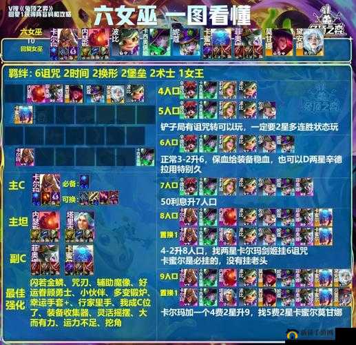 魔法纪录阵容如何搭配？未来玩法将带来哪些革命性变化？