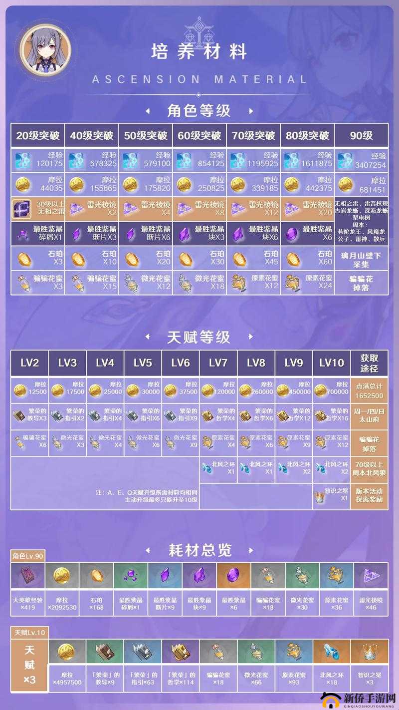 原神刻晴如何掌控？揭秘高效技能连招与实战致胜攻略？