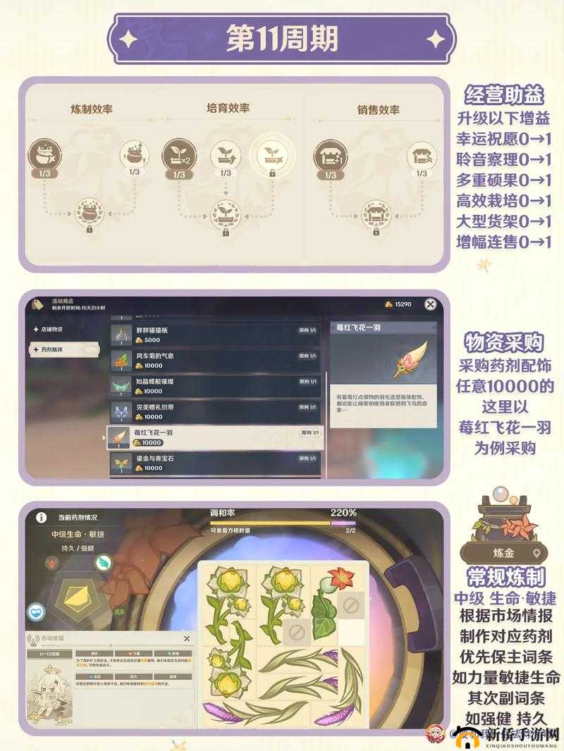 原神炼金术大突破任务究竟如何完成？全面攻略揭秘