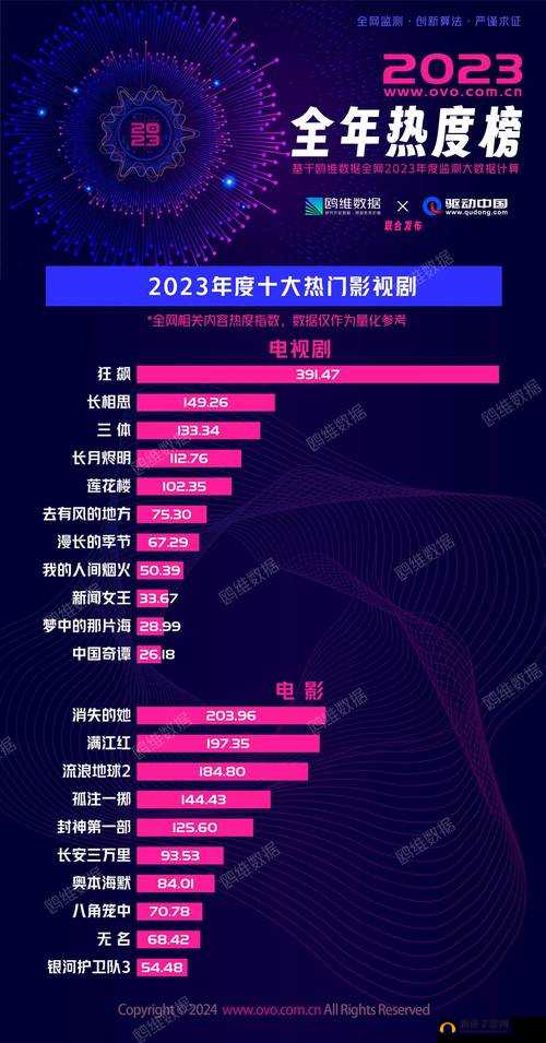 影豆网Tv最新热门影视剧推荐：2023年必看的精彩剧集一览