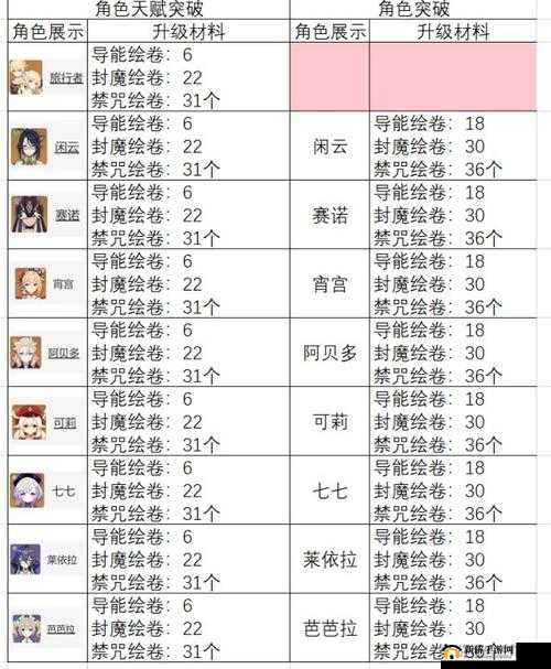 原神手游水丘丘萨满如何攻克？打法全攻略及未来新玩法前瞻