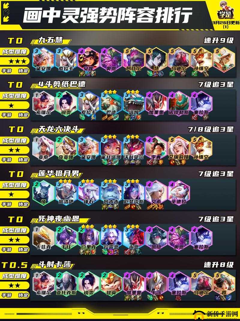 云顶之弈10.20明昼夜影劫阵容如何登顶？详解组合搭配与运营思路！