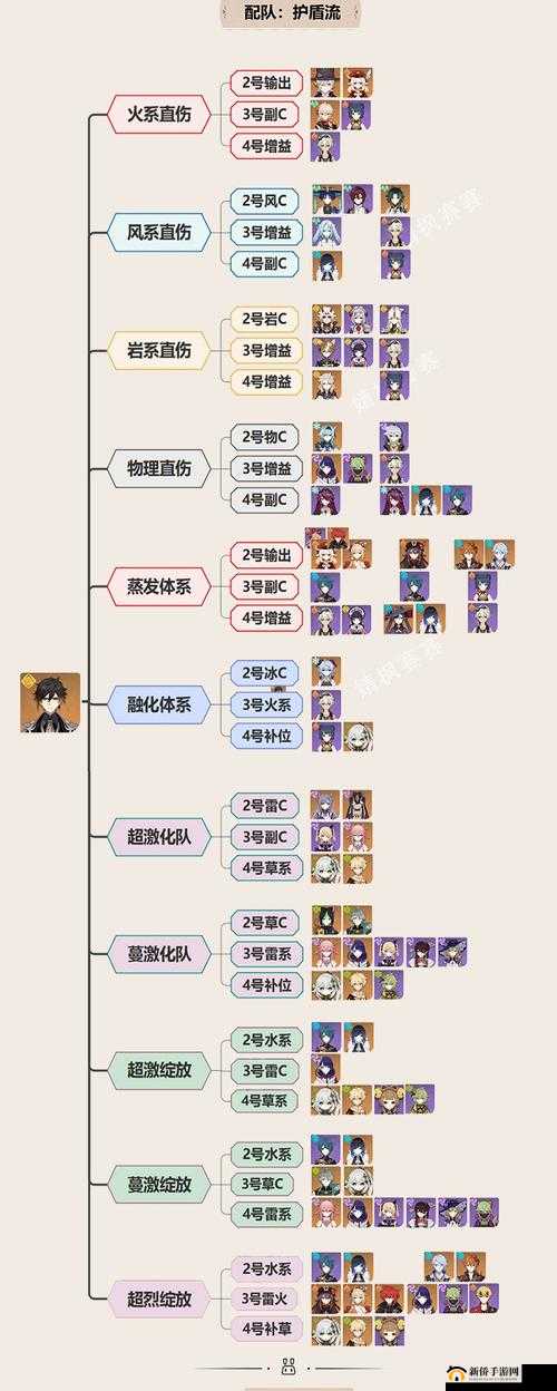 原神钟离如何搭配武器圣遗物及阵容才能发挥最大战力？