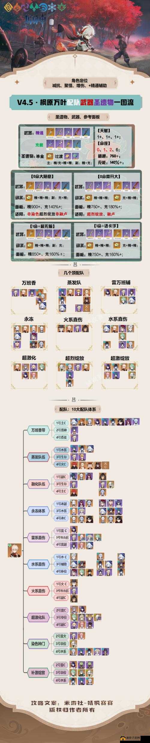 原神玩家必看，行秋武器与圣遗物如何搭配才能发挥最大战力？