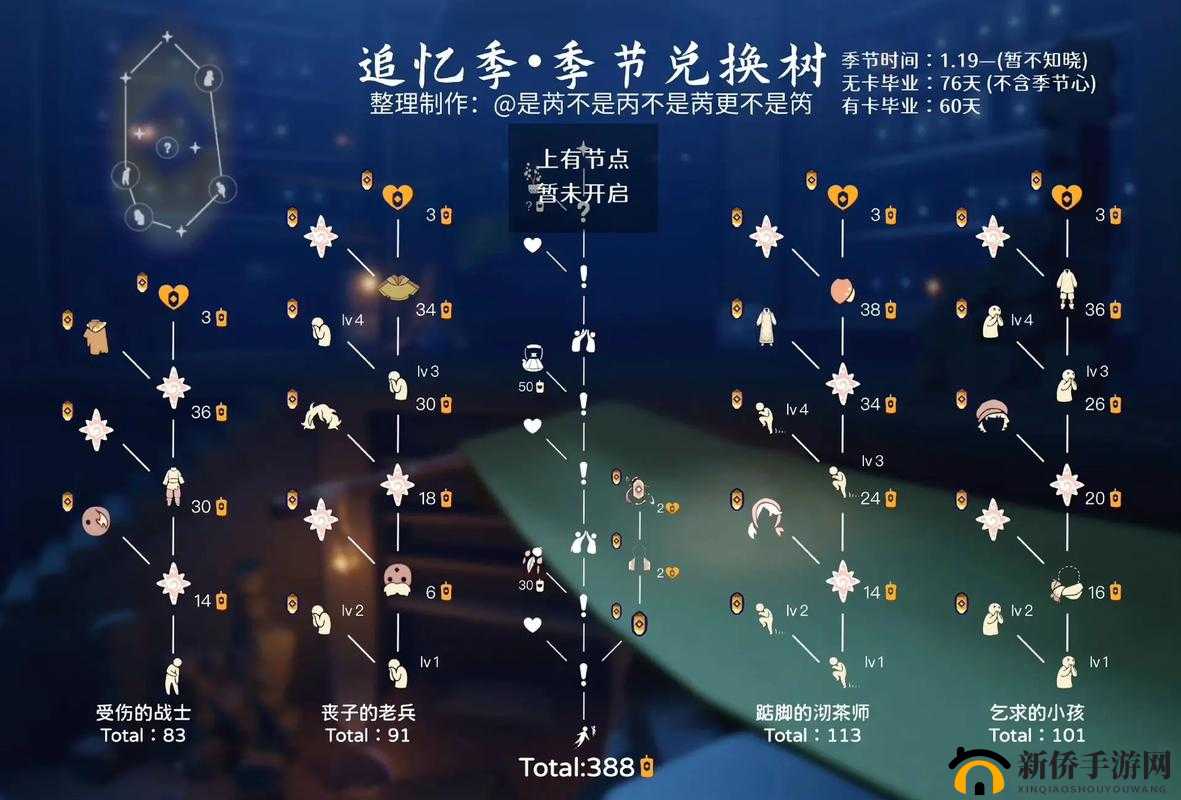 光遇玩家必看，如何迅速掌握全地图速刷技巧，轻松完成跑图探索？