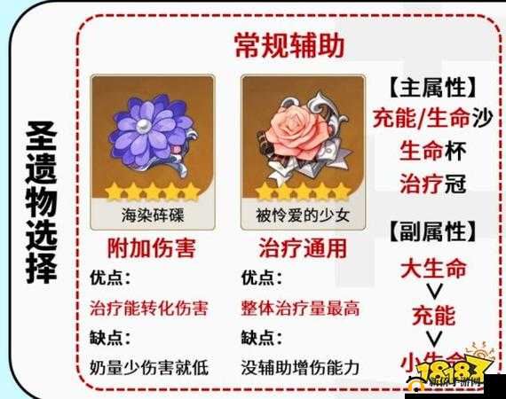 原神芭芭拉圣遗物如何搭配？揭秘最强水系奶辅必备套装！