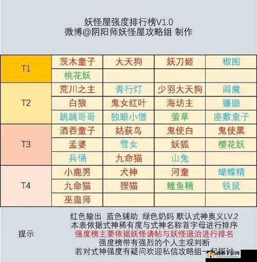 阴阳师妖怪屋，面对各异BOSS，如何巧妙通关？打法技巧全揭秘！