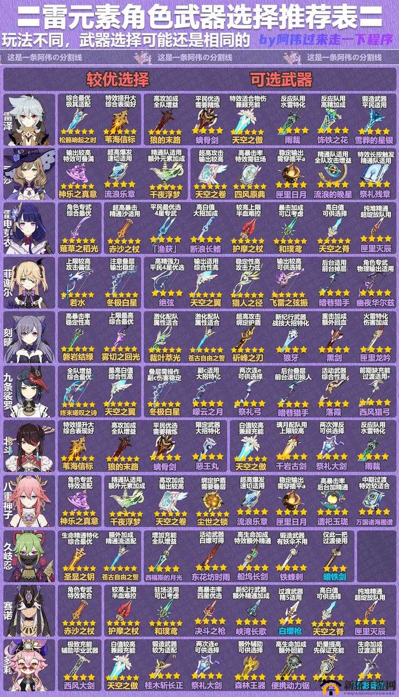 原神刻晴武器大盘点及搭配技巧攻略，如何随着版本更新而演变？