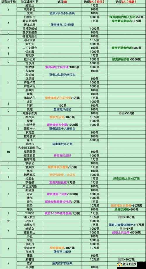 最强蜗牛特工夜神月选项怎么选？揭秘最优选择推荐引发悬念！