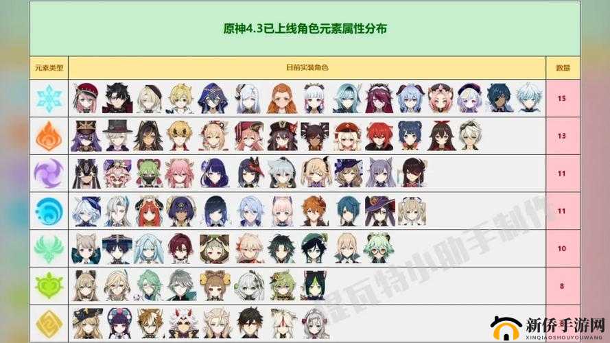 原神中单一元素效果究竟有哪些惊喜？全面特性分析介绍揭秘