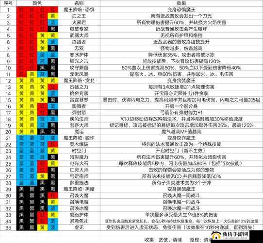 魔渊之刃宝石如何巧妙组合镶嵌？揭秘搭配攻略与未来玩法革新！