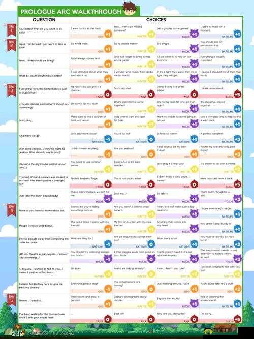网易Badlanders新手如何快速上手？避坑攻略大揭秘！