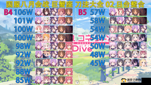 巨蟹座BOSS成公会战难关？公主连结国服8月备战全攻略解析