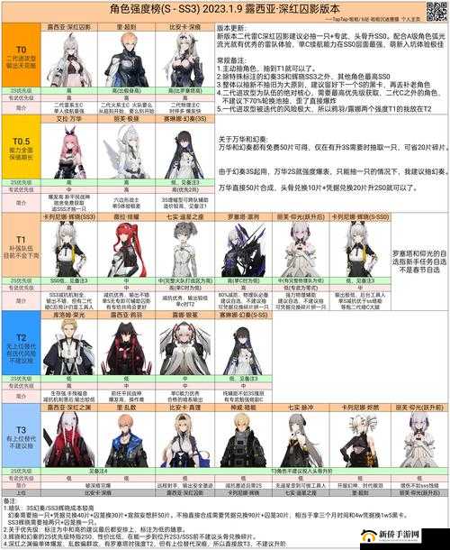 战双帕弥什列阵如何打出高分？共享角色与增益加成策略揭秘