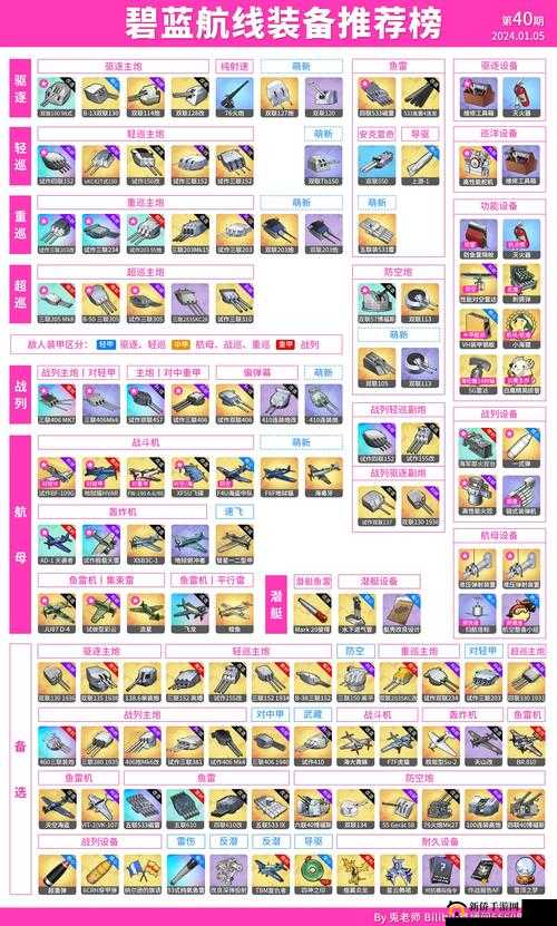 碧蓝航线3周年活动，你最想知道的优先兑换装备推荐演变史是什么？