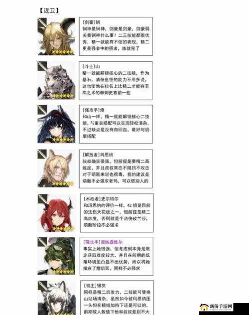 明日方舟萌新如何应对？初次挑战危机合约干员培养全攻略？