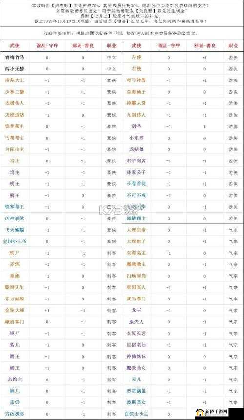 古今江湖奇想江湖龙渊居士究竟如何？新武侠技能揭秘与玩法颠覆性预测