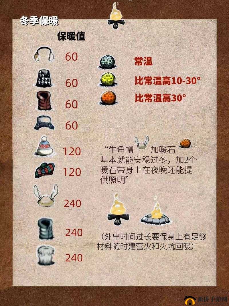 挨饿荒野道具商店琳琅满目，究竟该买什么才能生存得更好？