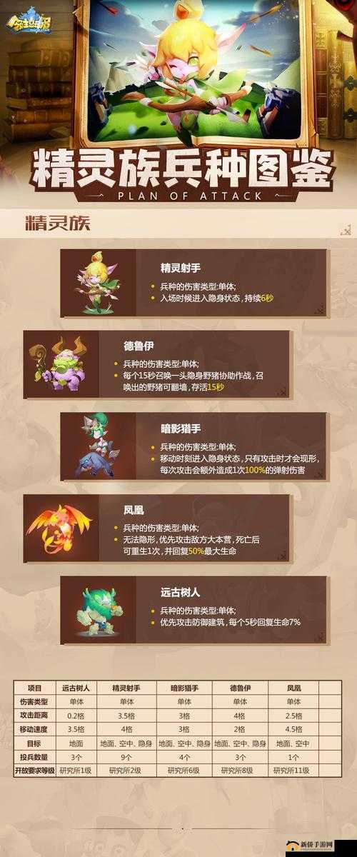 领主总动员中精灵族如何制胜？揭秘精灵全兵种技能图鉴！