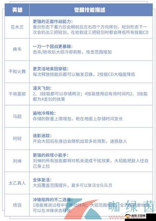 王者荣耀觉醒之战新手如何快速上手？全面玩法攻略解析