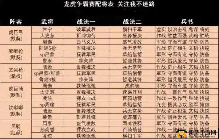 三国志战略版魏国弓兵如何搭配最强？揭秘3S阵容搭配攻略！