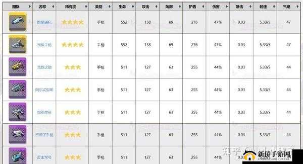 双生视界BOSS战该如何选择武器？最佳枪械节奏榜揭晓悬念！