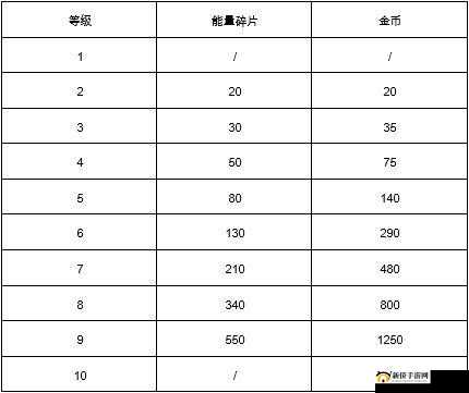 战斗天赋解析系统中金币该如何高效利用？金币使用最佳途径揭秘攻略